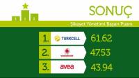 GSM’DE MÜŞTERİ ŞİKAYETİ