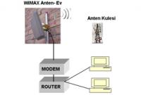 KABLOSUZ GENİŞBAND