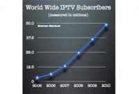 IPTV' NİN GELECEĞİ