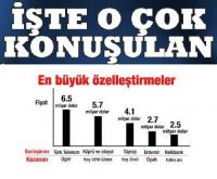 TÜRKİYE TARİHİNİN DEV ÖZELLEŞTİRMELERİ