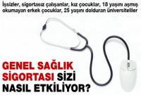 GENEL SAĞLIK SİGORTASI  SORULAR