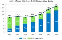 2012’DE TELEKOMÜNİKASYON SEKTÖRÜ